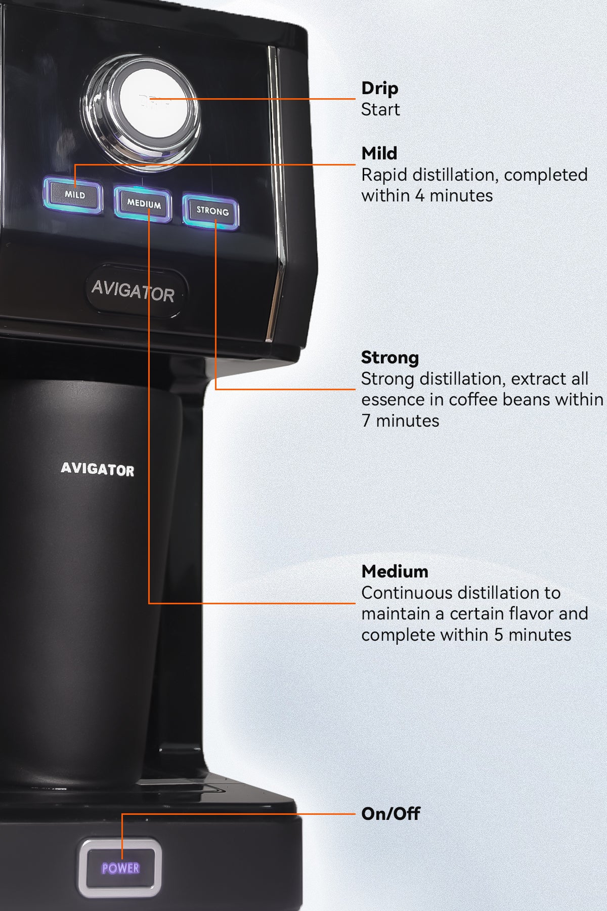 Avigator Single Cup Drip Coffee Maker, Single-serve Coffee Machine Brewers with 11oz. Travel Mug and Reusable Filter, Black